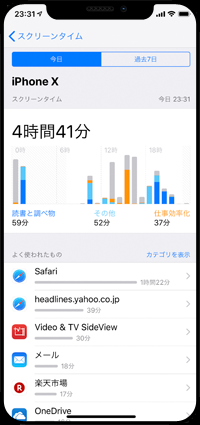 iPhoneでの1日のアプリの使用時間を表示する