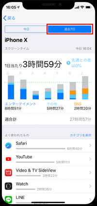 iPhoneでの1週間のアプリの使用時間を表示する